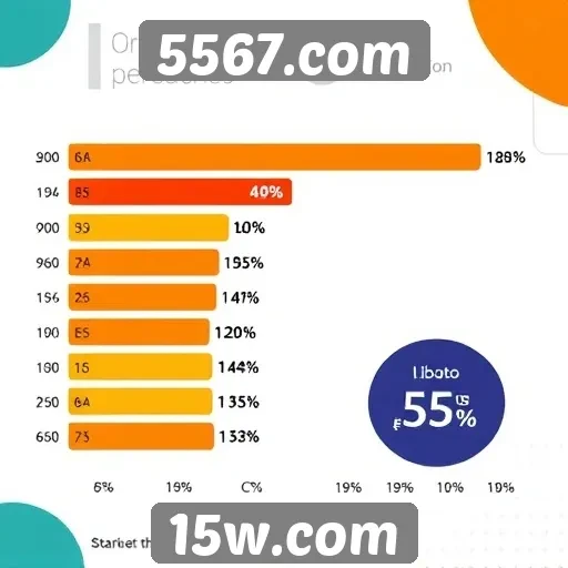 Estatísticas de usuários no 5567.com